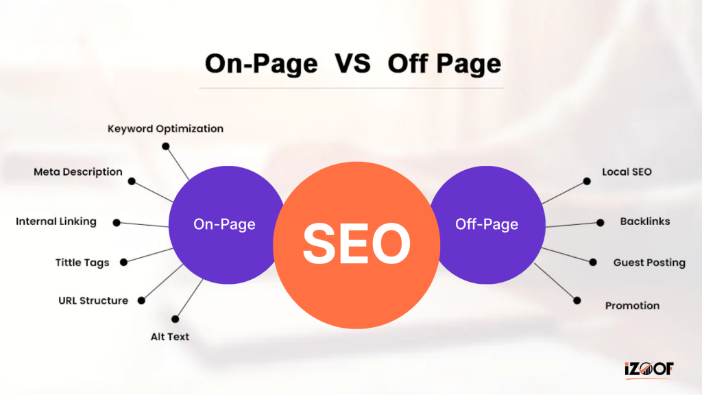 on-page-seo-guide