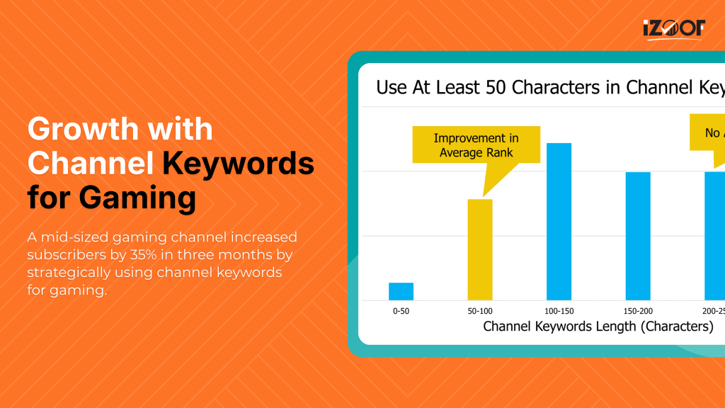 channel keywords for gaming